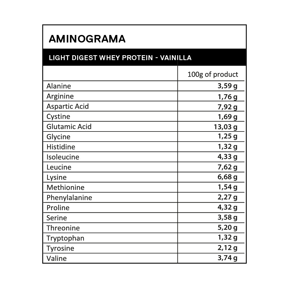Pack 3 x Proteína whey Light Digest 500 gr