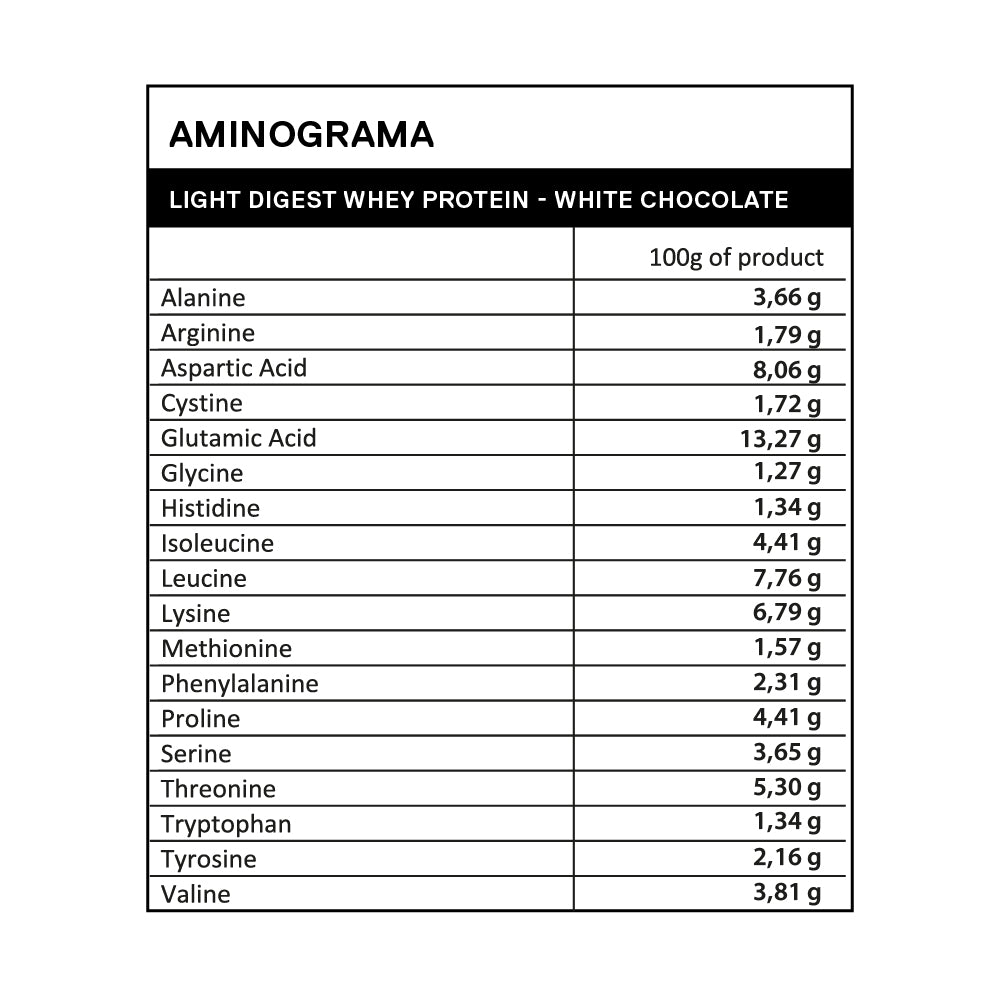 Pack 3 x Proteína whey Light Digest 500 gr