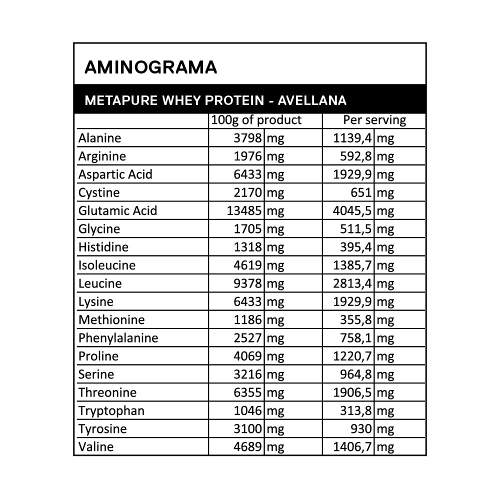 Metapure Whey Protein Isolate Zero Carb 2 Kgs + Envío Gratis