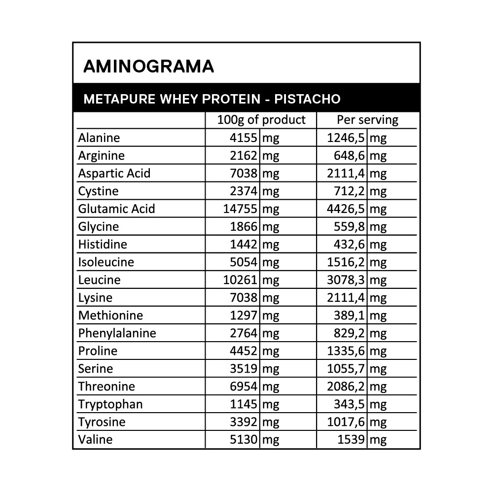 Metapure Whey Protein Isolate Zero Carb 2 Kgs + Envío Gratis