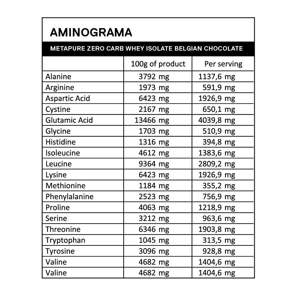 Proteína Metapure Prime Whey 908 Grs