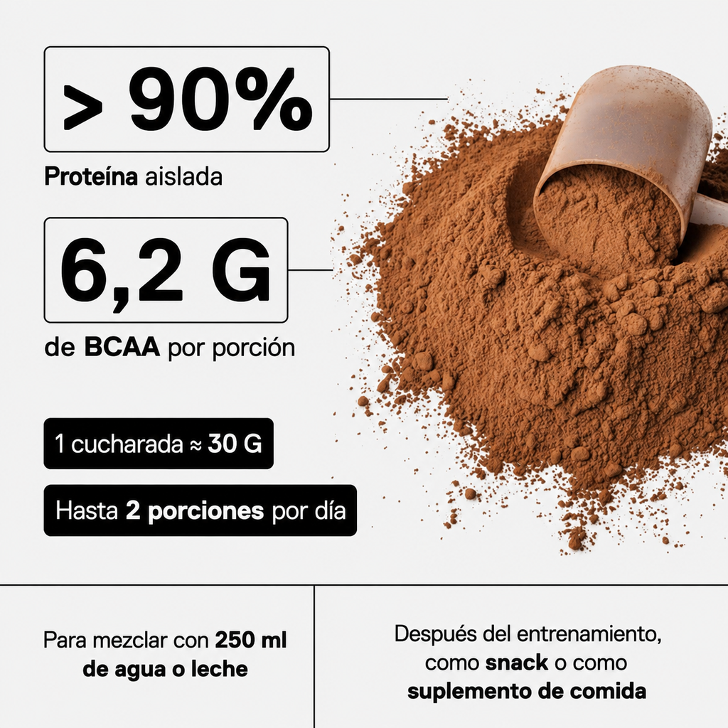 Metapure Whey Protein Isolate Zero Carb 908 Grs | 30 servicios